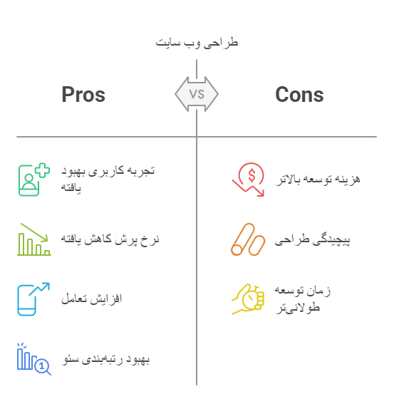۱۰ اشتباه مرگبار در طراحی سایت که مشتریان رو فراری می‌ده!