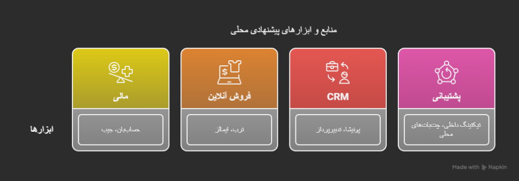 منابع و ابزارهای پیشنهادی بومی