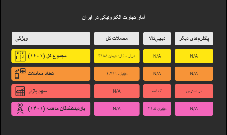 دیجیتالی‌سازی و فروش آنلاین