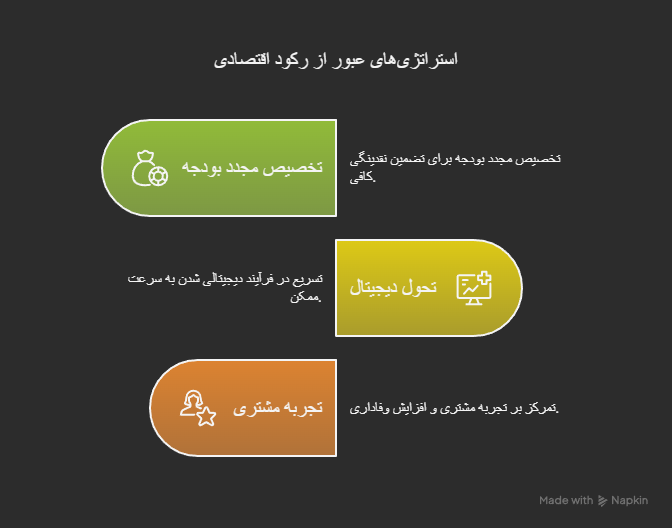 جمع‌بندی الهام‌بخش