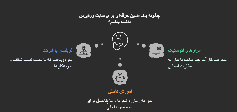 مدیریت سایت لیام وب