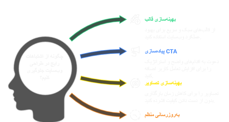 لیام وب