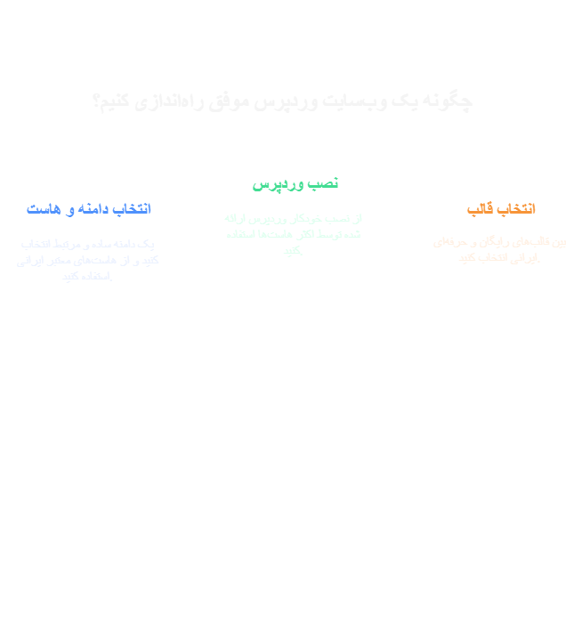 لیام وب