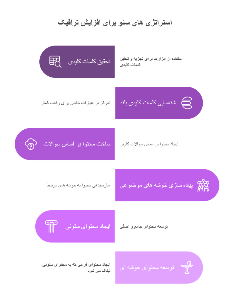 سئو سایت- لیام وب