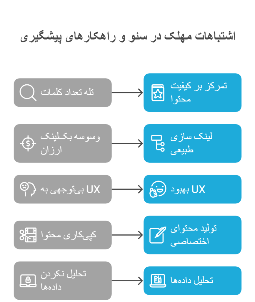 لیام وب-سایت سئو