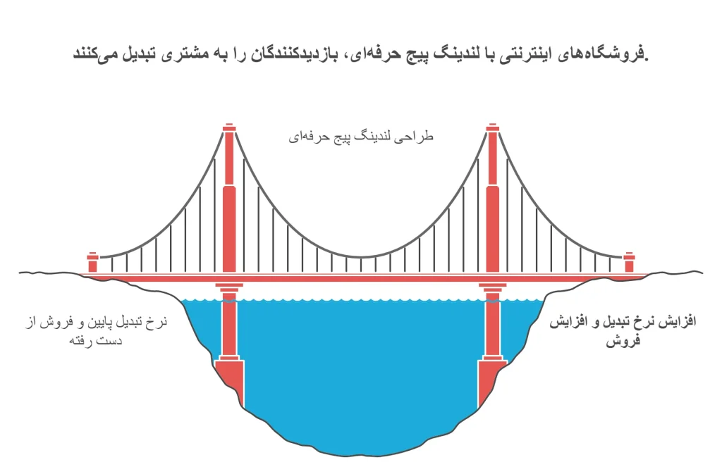 لندینگ پیج لیام وب