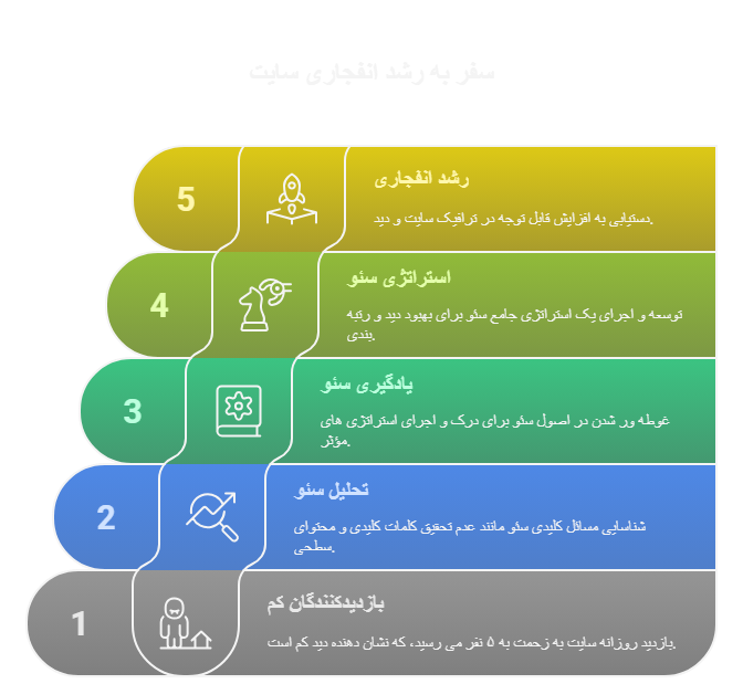 سئو سایت-لیام وب