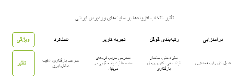 افزونه ضروری وردپرس برای هر سایت ایرانی
