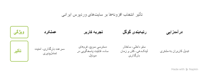 افزونه ضروری وردپرس برای هر سایت ایرانی