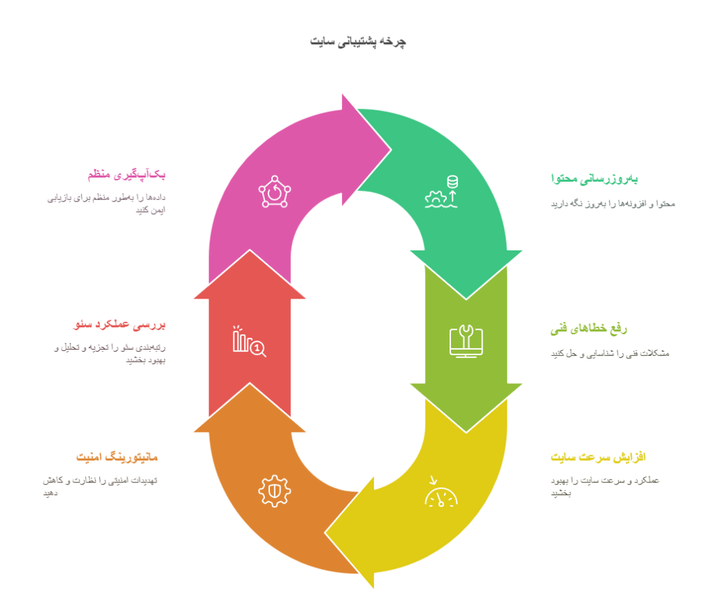 سئو لیام وب