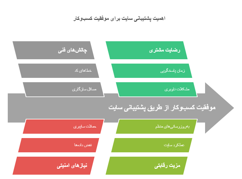 پشتیبانی سایت لیام وب