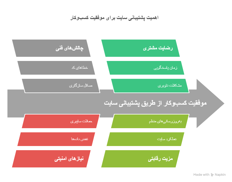 طراحی سایت، فقط شروع ماجراست visual selection
