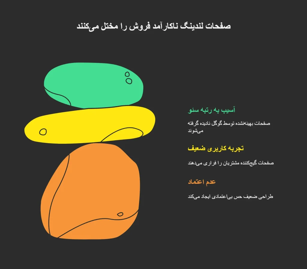 لندینگ بد