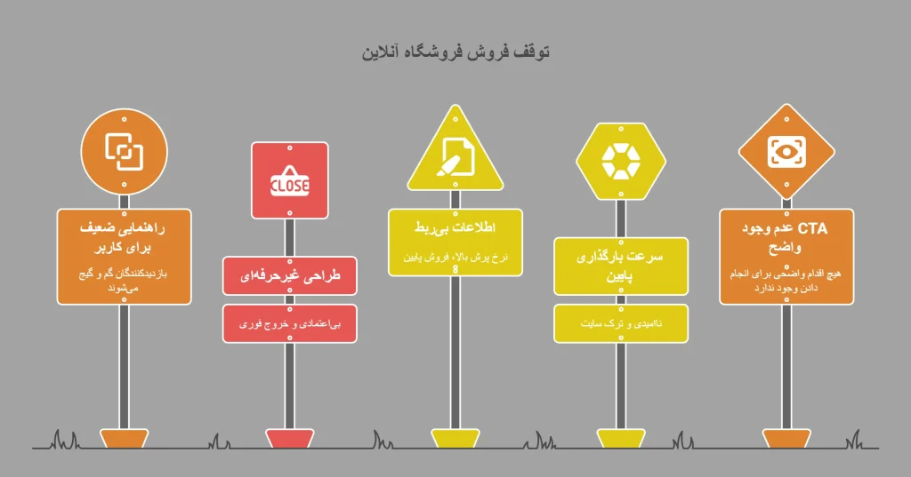 لندینگ پیج فروشگاهی