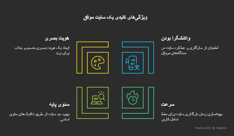 ۴ ویژگی یک سایت موفق که رقبا نمی‌گویند!