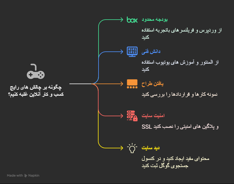 راهکارهای عملی برای هر چالش، قدم به قدم