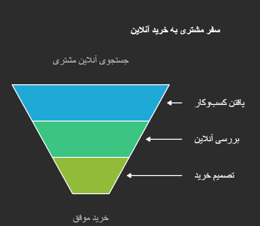  طراحی سایت حرفه‌ای