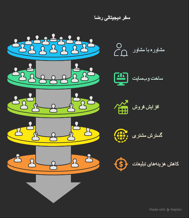 از مغازه کوچک به فروشگاه آنلاین پررونق: داستان واقعی