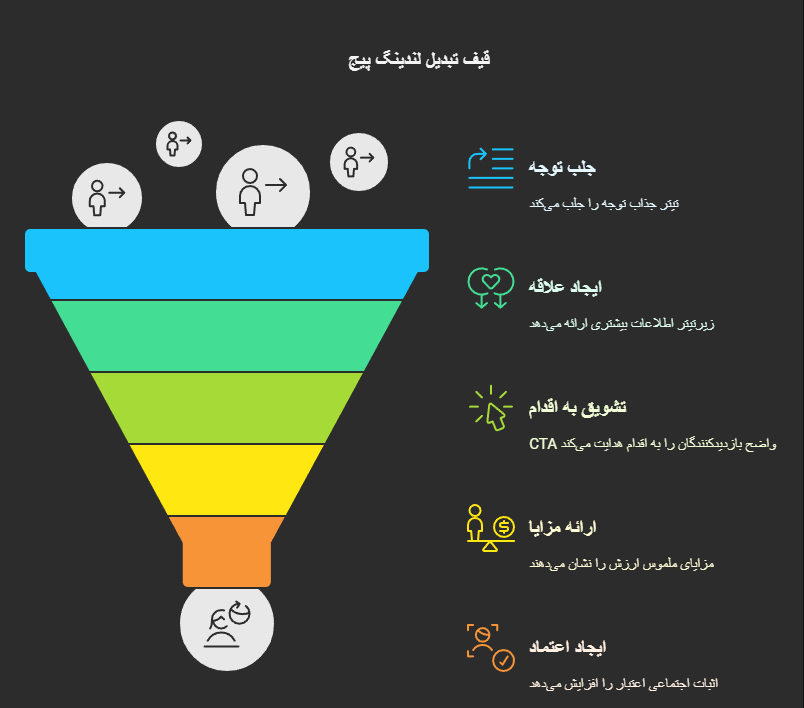 لندینگ پیج